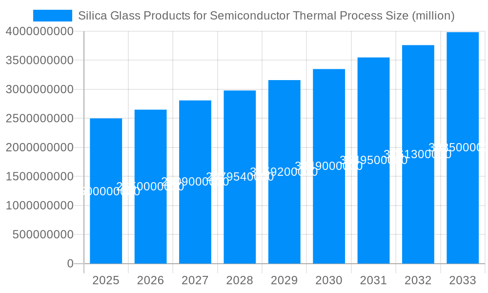 Silica Glass Products for Semiconductor Thermal Process Market Size and Forecast (2024-2030)
