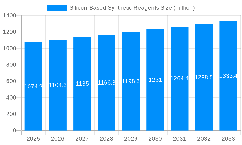 Silicon-Based Synthetic Reagents Market Size and Forecast (2024-2030)
