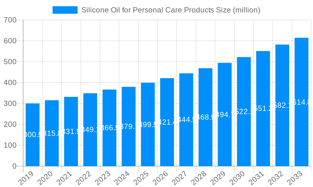 Silicone Oil for Personal Care Products Market Size and Forecast (2024-2030)