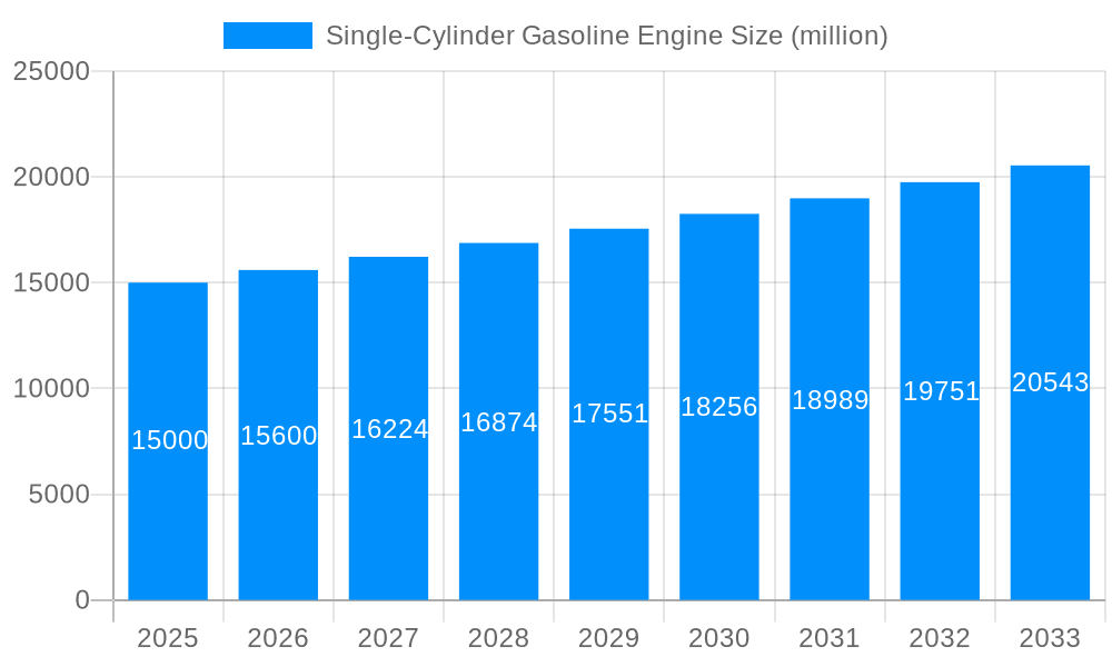 Single-Cylinder Gasoline Engine Market Size and Forecast (2024-2030)