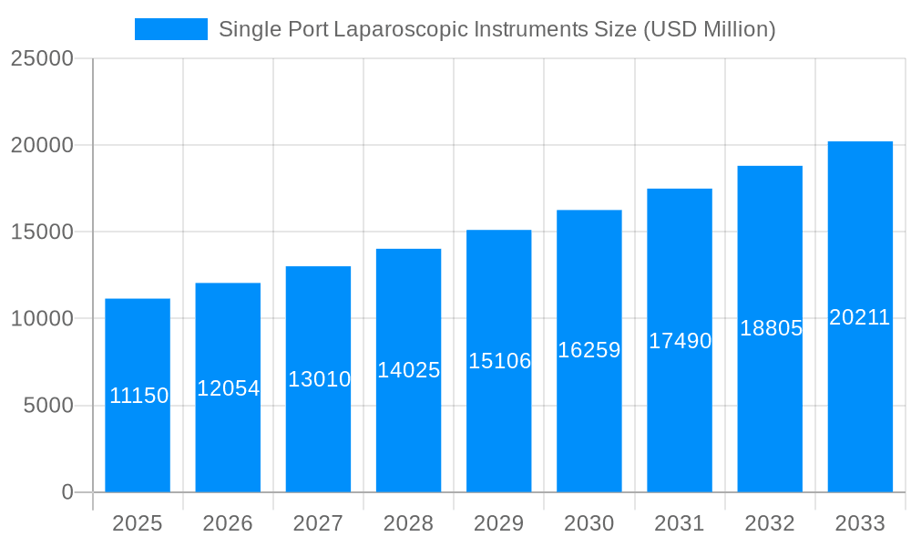 Single Port Laparoscopic Instruments Market Size and Forecast (2024-2030)