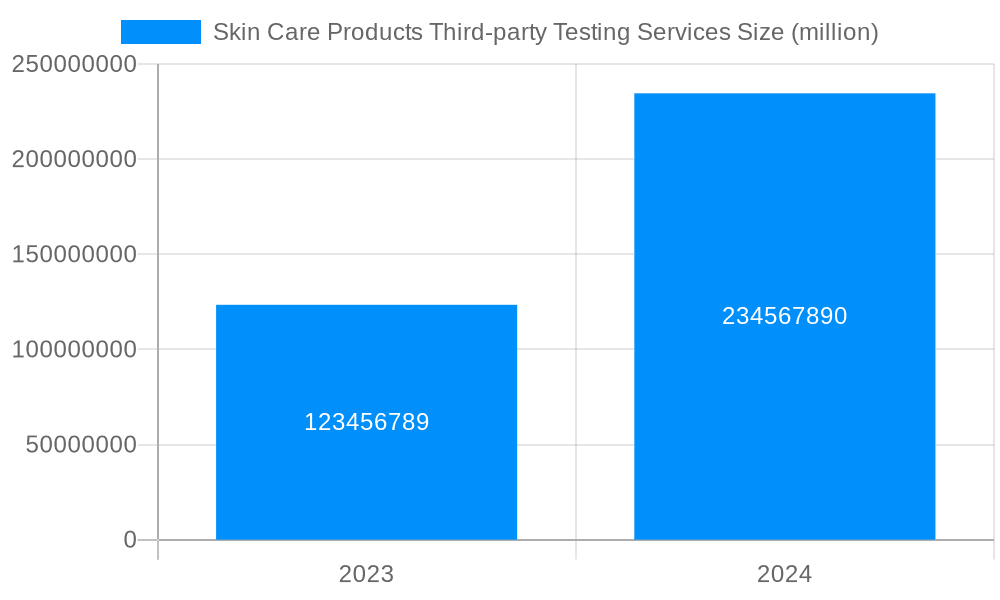 Skin Care Products Third-party Testing Services Market Size and Forecast (2024-2030)