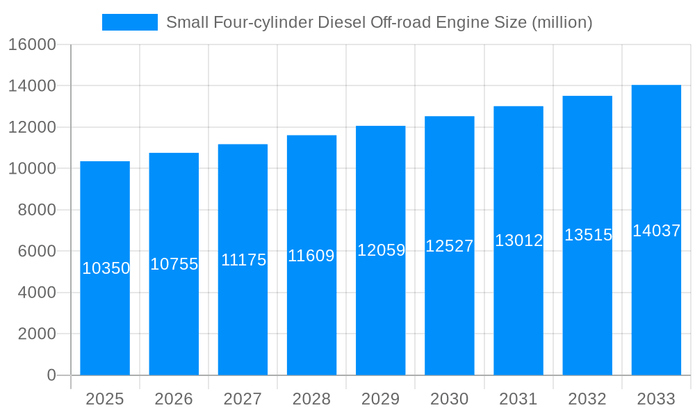 Small Four-cylinder Diesel Off-road Engine Market Size and Forecast (2024-2030)