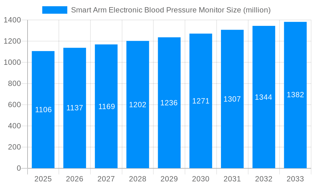 Smart Arm Electronic Blood Pressure Monitor Market Size and Forecast (2024-2030)