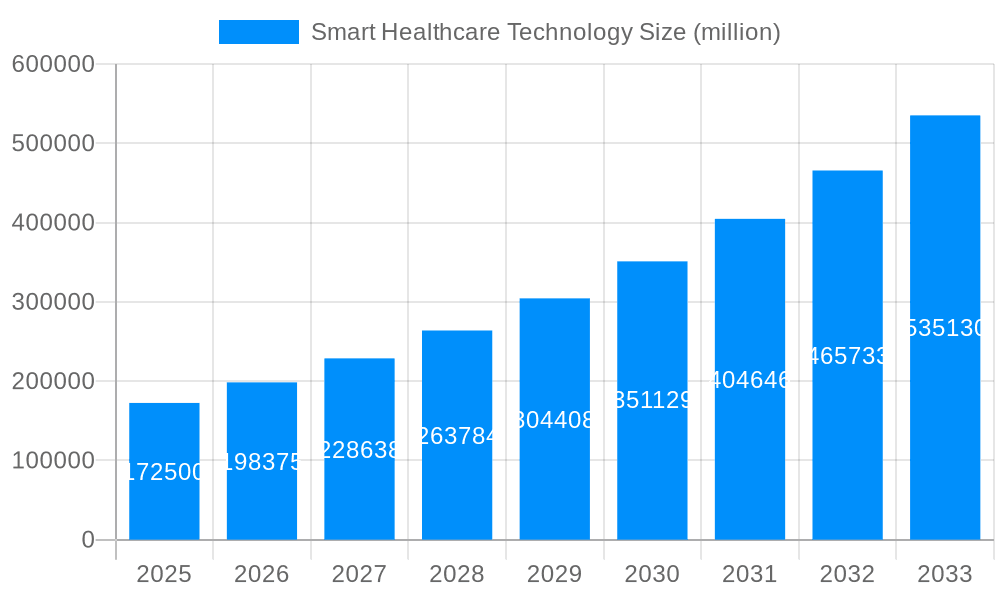 Smart Healthcare Technology Market Size and Forecast (2024-2030)