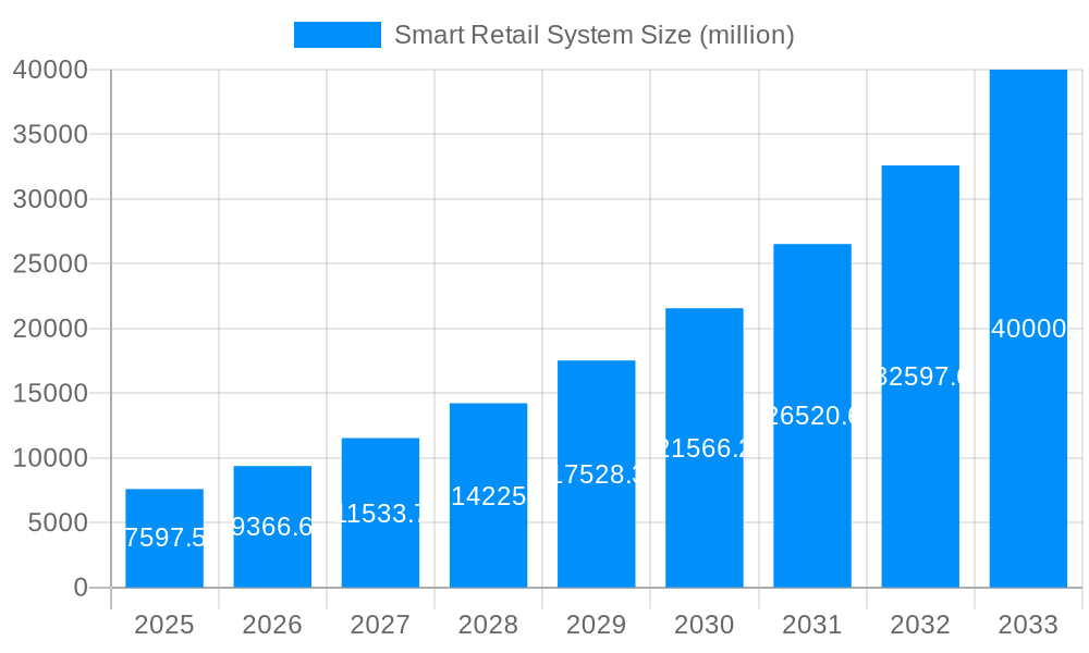 Smart Retail System Market Size and Forecast (2024-2030)