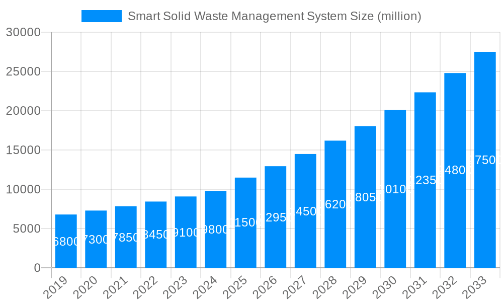 Smart Solid Waste Management System Market Size and Forecast (2024-2030)