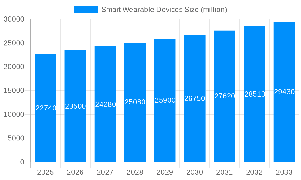 Smart Wearable Devices Market Size and Forecast (2024-2030)