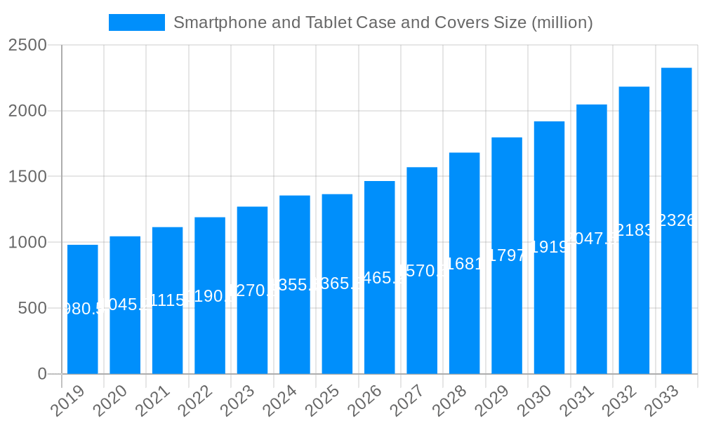 Smartphone and Tablet Case and Covers Market Size and Forecast (2024-2030)
