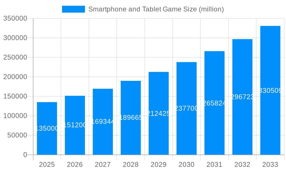 Smartphone and Tablet Game Market Size and Forecast (2024-2030)