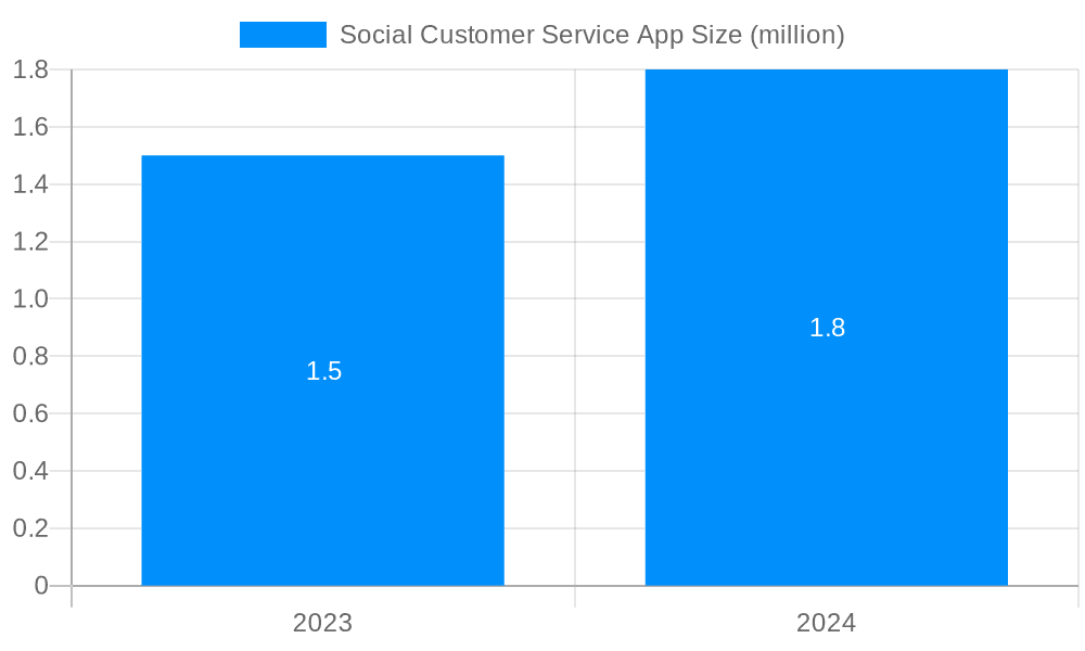 Social Customer Service App Market Size and Forecast (2024-2030)