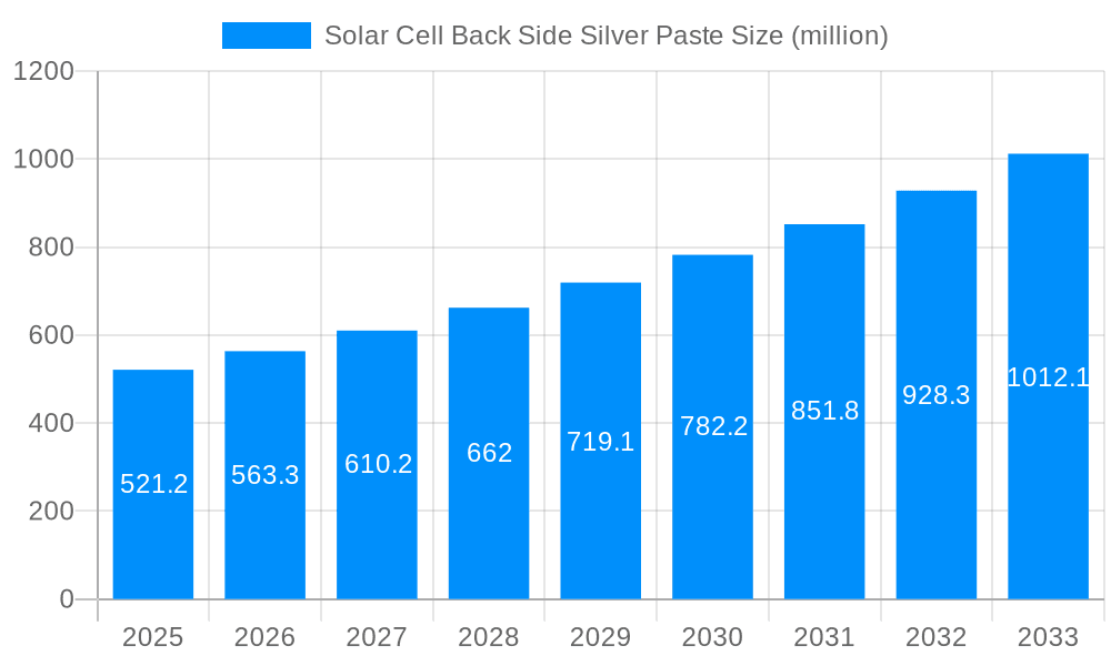 Solar Cell Back Side Silver Paste Market Size and Forecast (2024-2030)