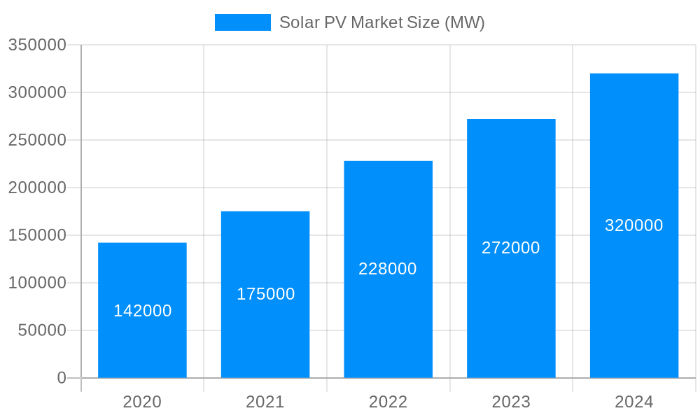 Solar PV Market Market Size and Forecast (2024-2030)