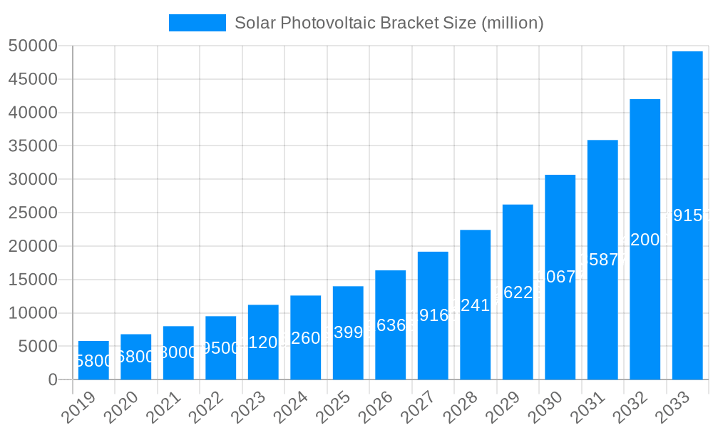 Solar Photovoltaic Bracket Market Size and Forecast (2024-2030)