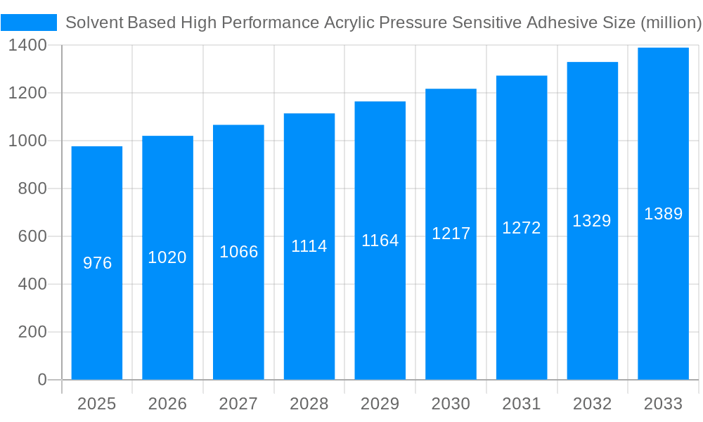 Solvent Based High Performance Acrylic Pressure Sensitive Adhesive Market Size and Forecast (2024-2030)