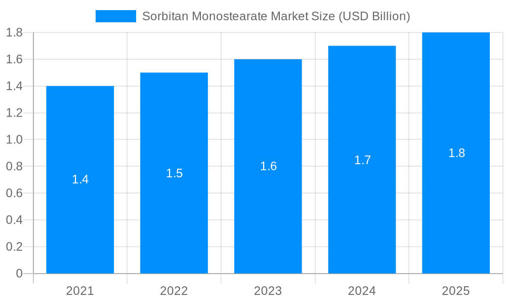 Sorbitan Monostearate Market Market Size and Forecast (2024-2030)
