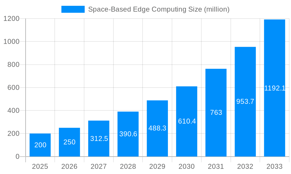 Space-Based Edge Computing Market Size and Forecast (2024-2030)