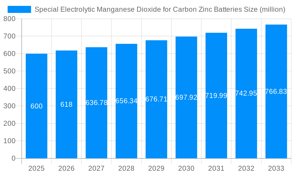 Special Electrolytic Manganese Dioxide for Carbon Zinc Batteries Market Size and Forecast (2024-2030)