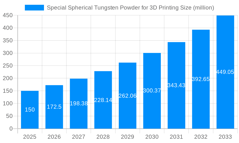 Special Spherical Tungsten Powder for 3D Printing Market Size and Forecast (2024-2030)