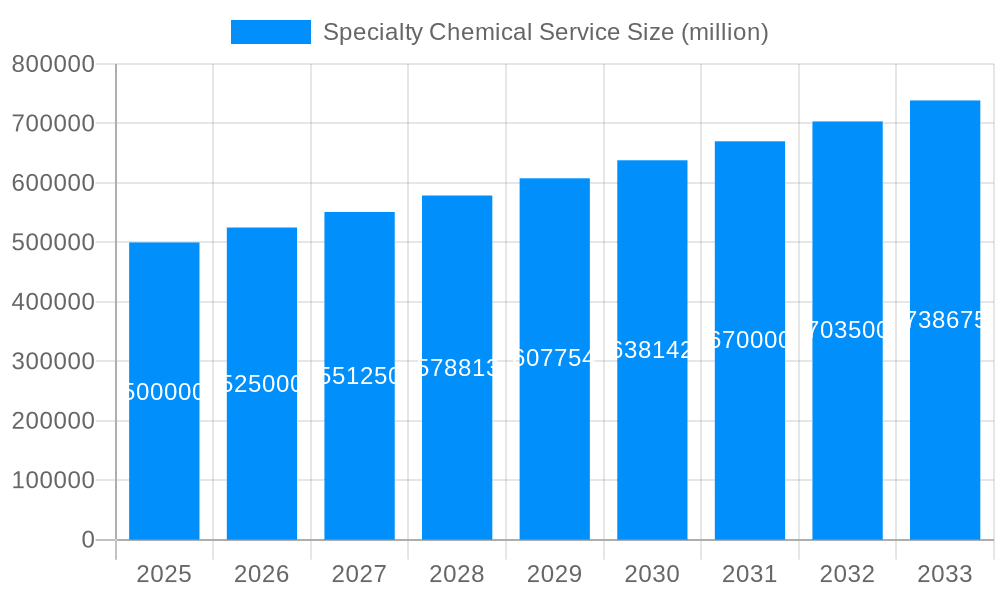 Specialty Chemical Service Market Size and Forecast (2024-2030)