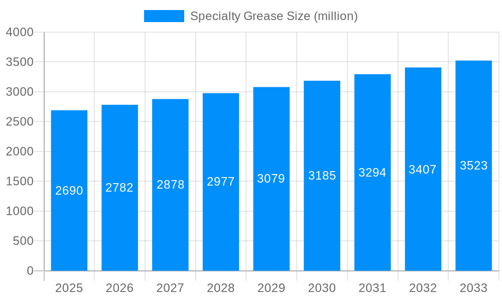Specialty Grease Market Size and Forecast (2024-2030)