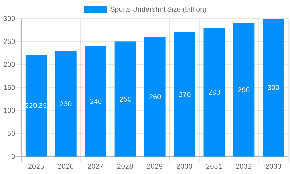 Sports Undershirt Market Size and Forecast (2024-2030)