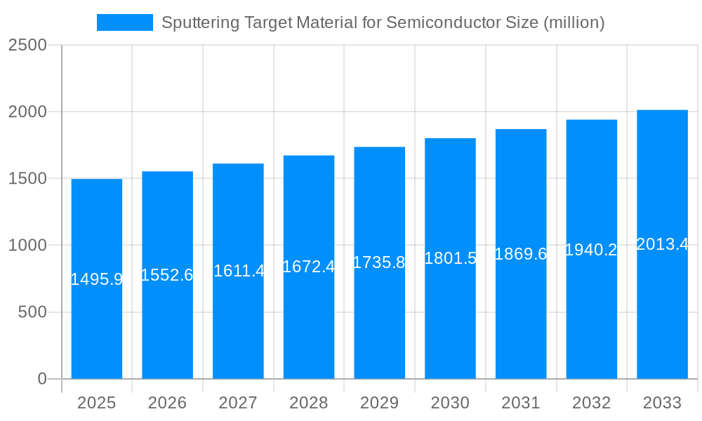 Sputtering Target Material for Semiconductor Market Size and Forecast (2024-2030)