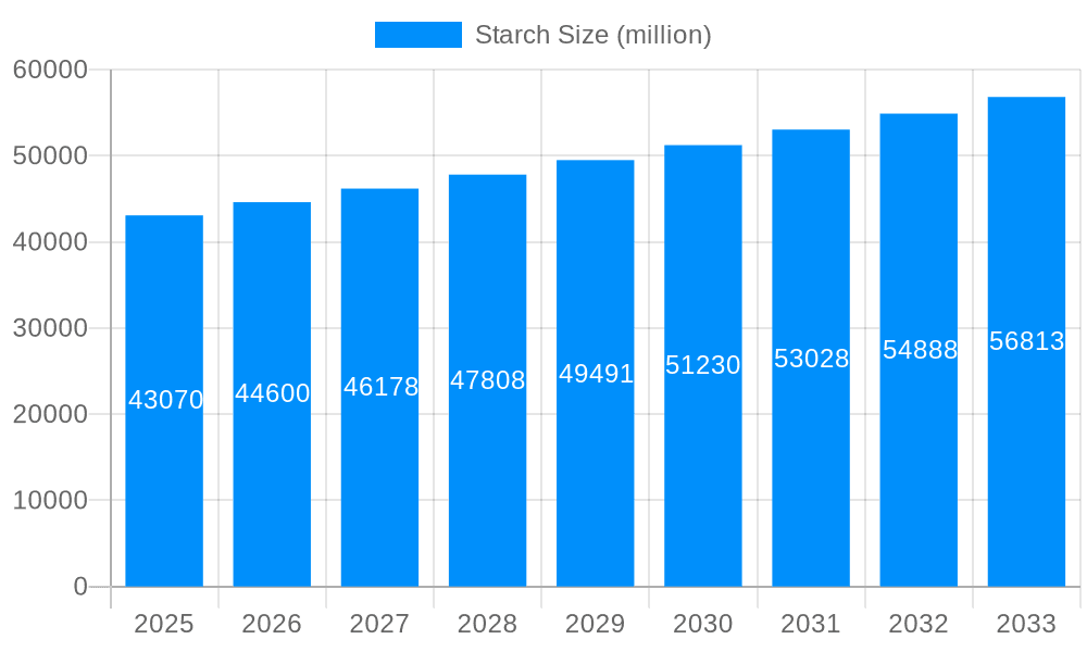 Starch Market Size and Forecast (2024-2030)