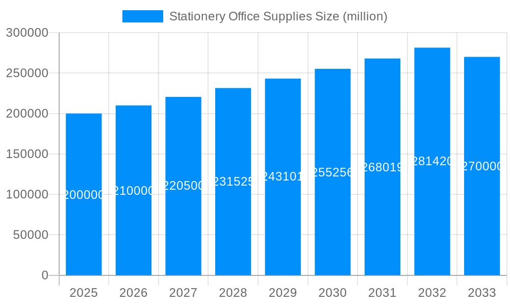 Stationery Office Supplies Market Size and Forecast (2024-2030)