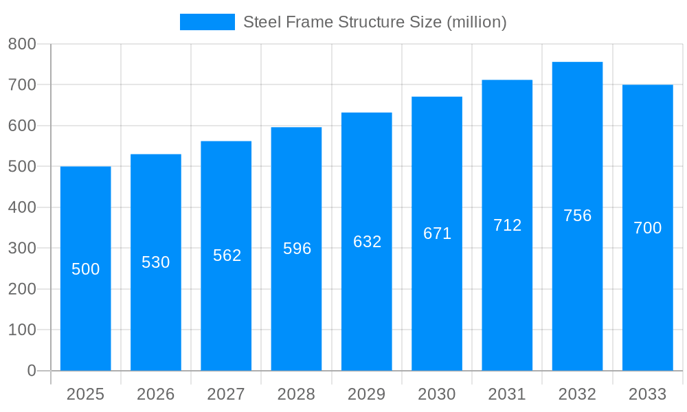 Steel Frame Structure Market Size and Forecast (2024-2030)