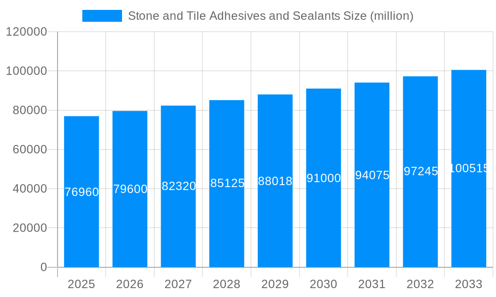 Stone and Tile Adhesives and Sealants Market Size and Forecast (2024-2030)