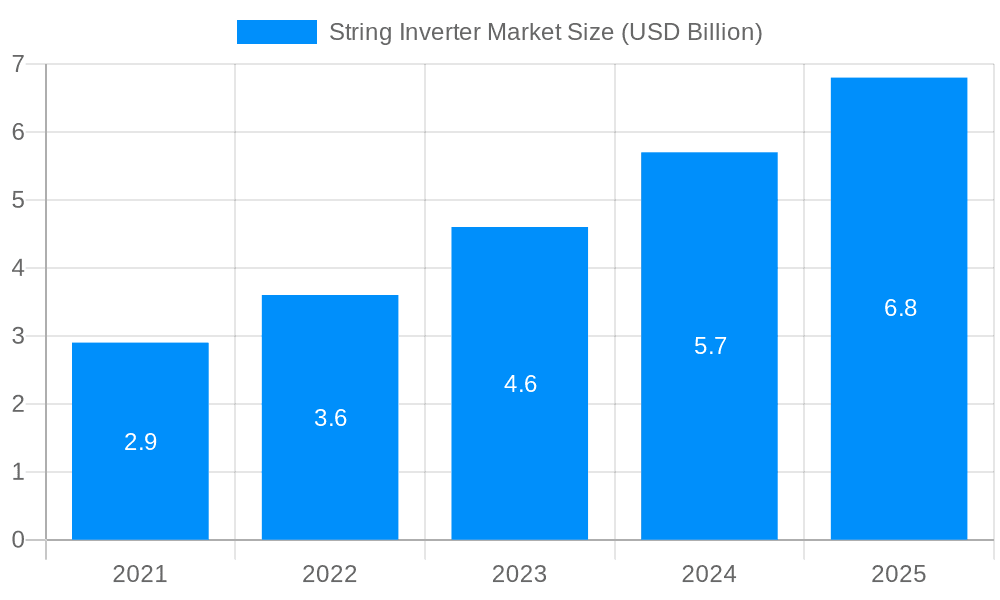 String Inverter Market Market Size and Forecast (2024-2030)