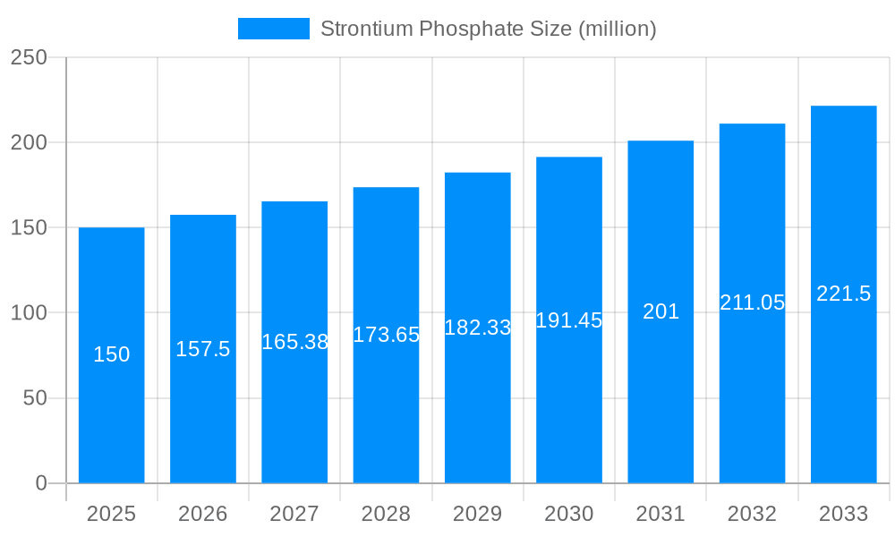 Strontium Phosphate Market Size and Forecast (2024-2030)