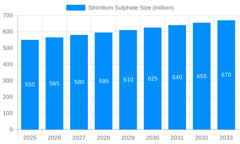 Strontium Sulphate Market Size and Forecast (2024-2030)