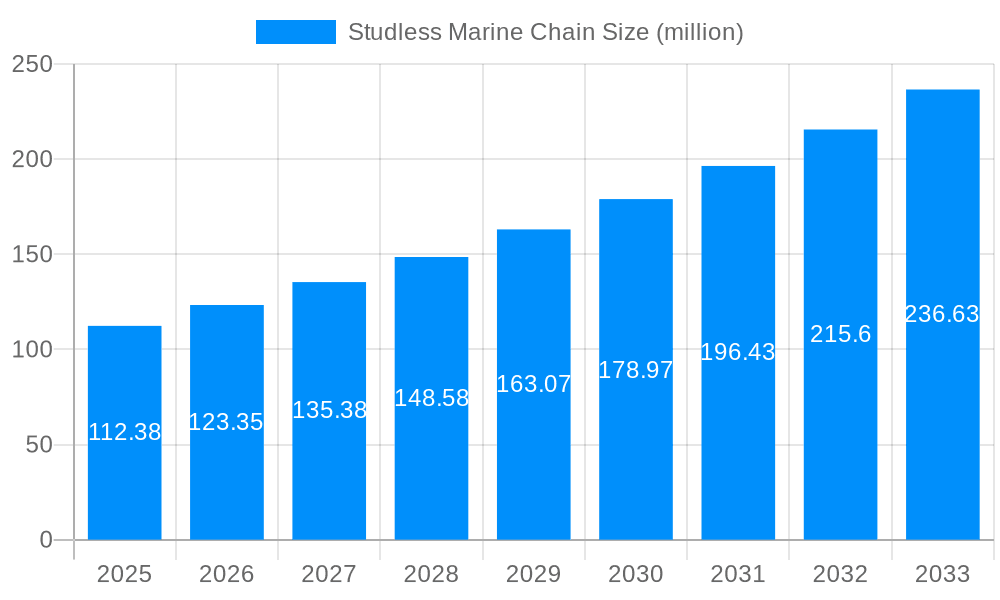 Studless Marine Chain Market Size and Forecast (2024-2030)