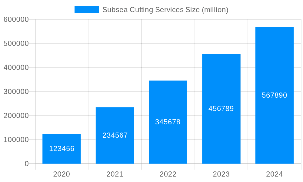 Subsea Cutting Services Market Size and Forecast (2024-2030)
