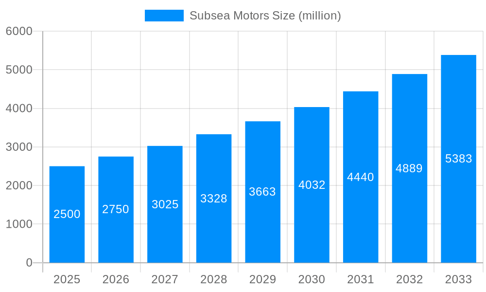 Subsea Motors Market Size and Forecast (2024-2030)