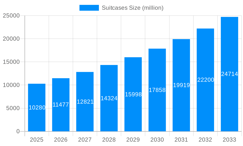 Suitcases Market Size and Forecast (2024-2030)