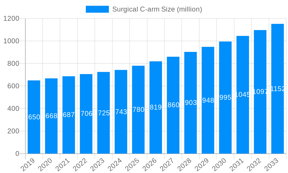 Surgical C-arm Market Size and Forecast (2024-2030)
