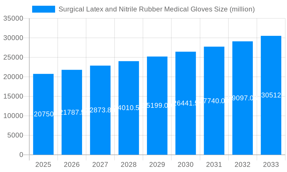 Surgical Latex and Nitrile Rubber Medical Gloves Market Size and Forecast (2024-2030)