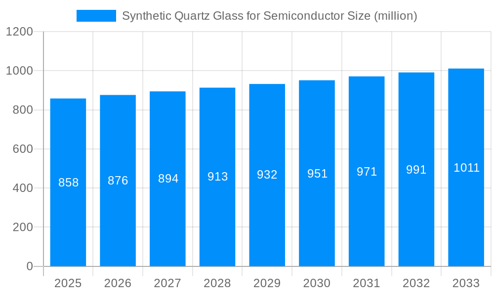 Synthetic Quartz Glass for Semiconductor Market Size and Forecast (2024-2030)