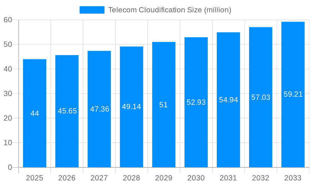 Telecom Cloudification Market Size and Forecast (2024-2030)