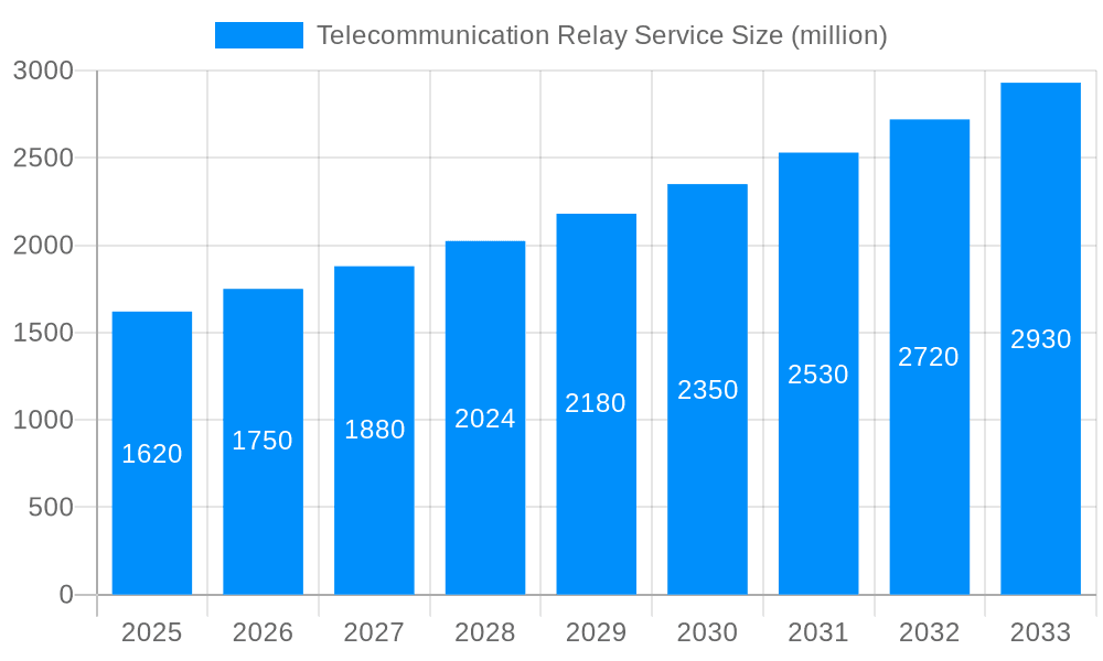 Telecommunication Relay Service Market Size and Forecast (2024-2030)