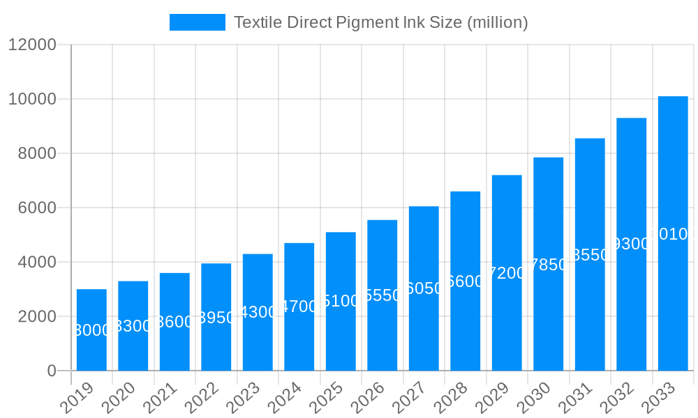 Textile Direct Pigment Ink Market Size and Forecast (2024-2030)