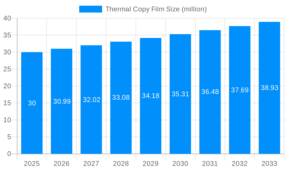 Thermal Copy Film Market Size and Forecast (2024-2030)