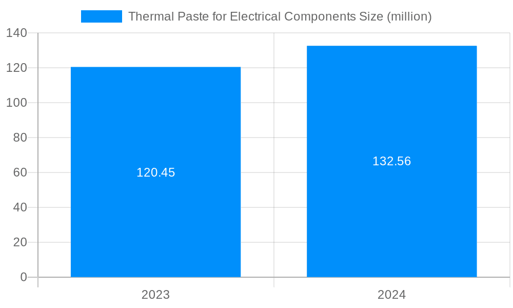 Thermal Paste for Electrical Components Market Size and Forecast (2024-2030)