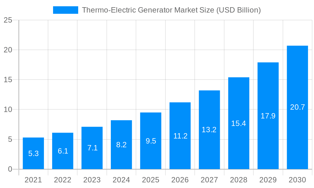Thermo-Electric Generator Market Market Size and Forecast (2024-2030)