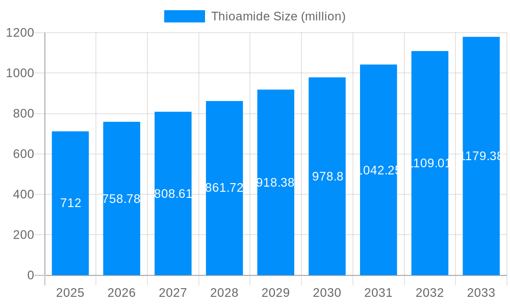 Thioamide Market Size and Forecast (2024-2030)