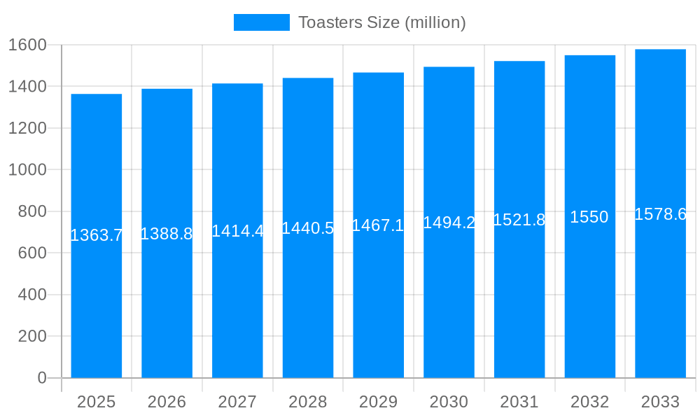 Toasters Market Size and Forecast (2024-2030)
