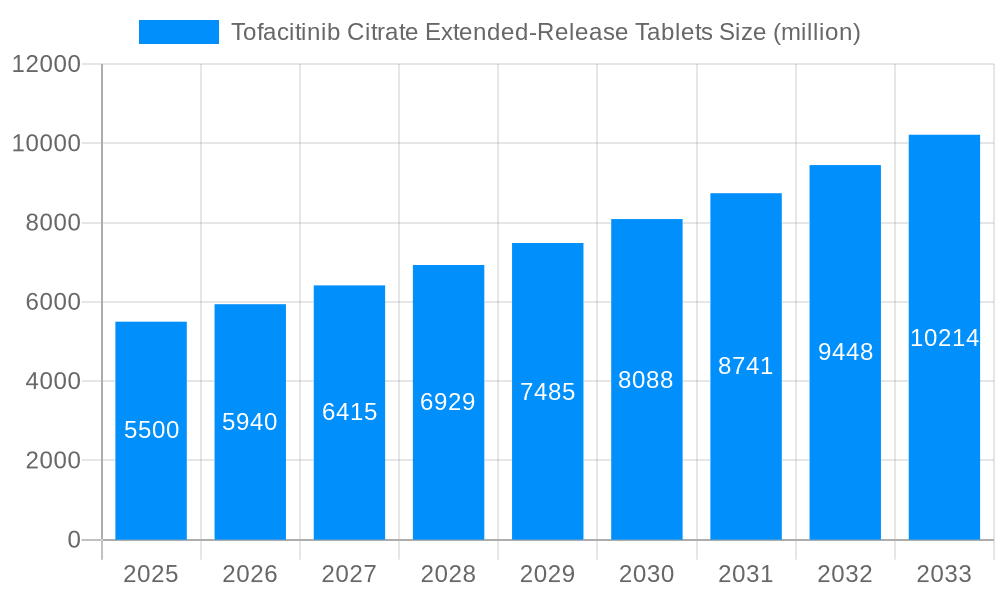 Tofacitinib Citrate Extended-Release Tablets Market Size and Forecast (2024-2030)